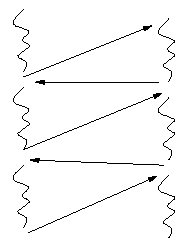 Koroutine